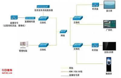 網絡多媒體信息發布終端 FireLin 廣告機播放器盒——智能、高效、穩定的網絡技術服務解決方案